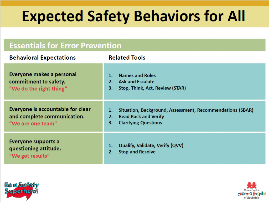 Culture Error Prevention Quality and Patient Safety at Monroe Carell